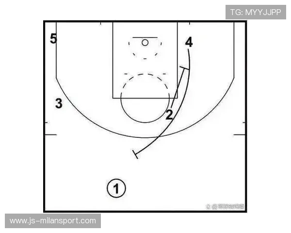 NBA球队高位挡拆模拟训练，打造无解战术布局